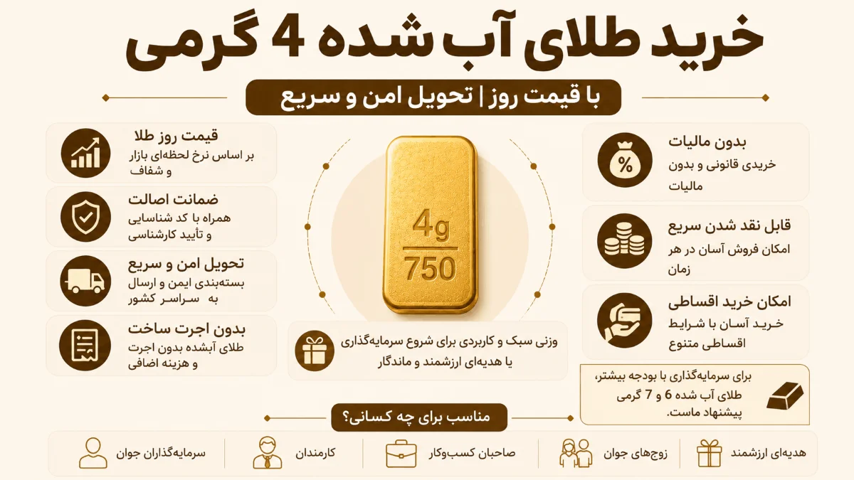 خرید طلای آب شده 4 گرمی با قیمت روز