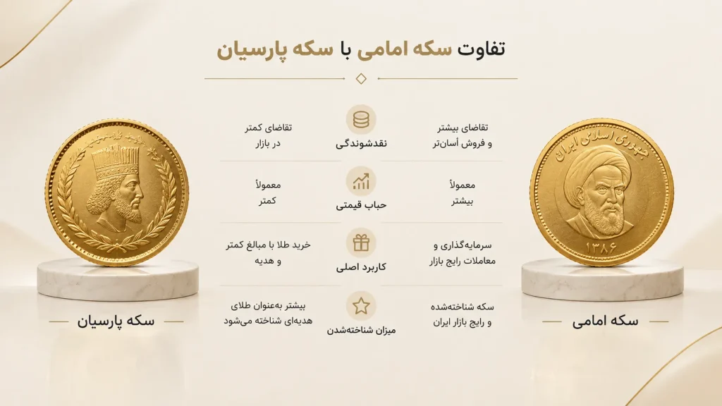 تفاوت سکه امامی با سکه پارسیان چیست؟ 16 فرق سکه امامی و سکه پارسیان چیست؟