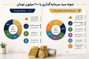 بهترین سرمایه گذاری با 200 میلیون در سال جاری 12 بهترین سرمایه گذاری با ۲۰۰ میلیون