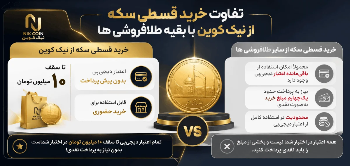 تفاوت خرید سکه قسطی نیک کوین با سایر طلافروشی ها