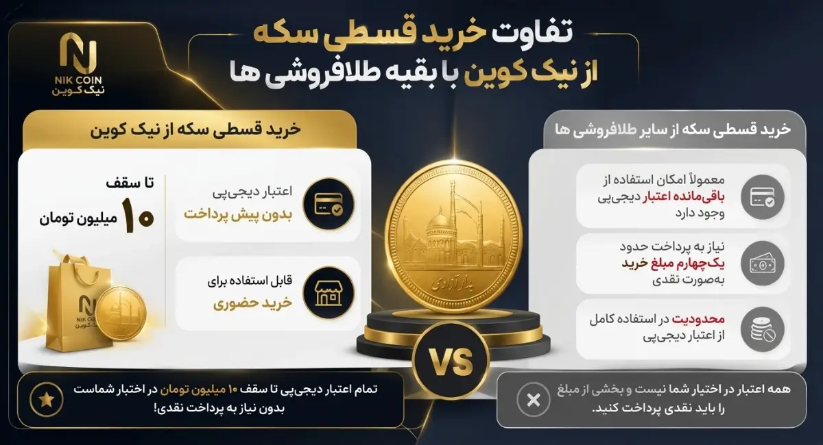 تفاوت خرید سکه قسطی نیک کوین با سایر طلافروشی ها