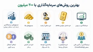 بهترین سرمایه گذاری با 200 میلیون در سال جاری 11 روش های سرمایه گذاری 200 میلیون