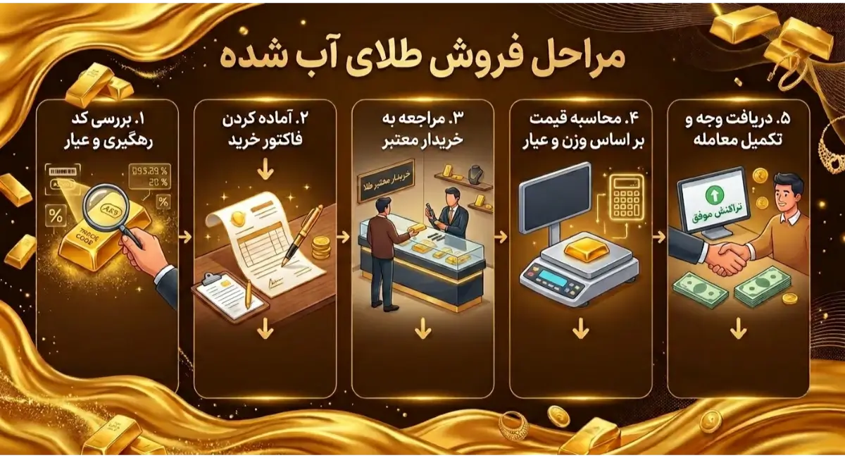 مراحل فروش طلای آب شده