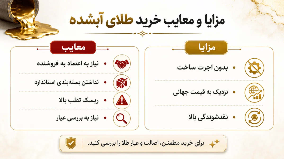 مزایا و معایب خرید طلای آبشده