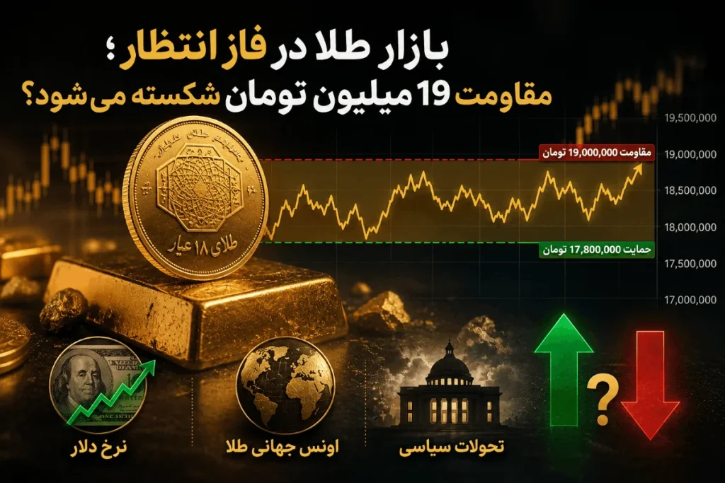 مقاومت طلا در 19 میلیون تومان