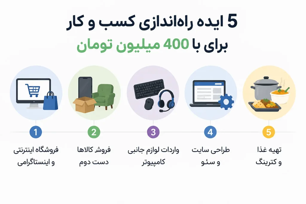 5 ایده راه‌اندازی کسب و کار برای با 400 میلیون تومان