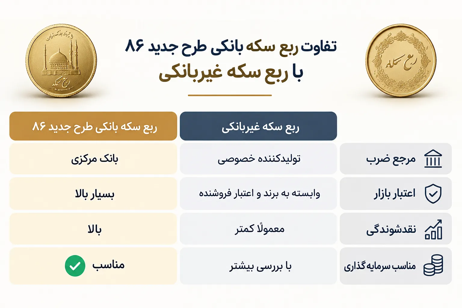 ربع سکه 86 بانکی طرح جدید 4 تفاوت ربع سکه بانکی طرح جدید 86 با ربع سکه غیربانکی