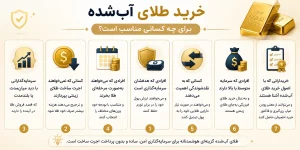 خرید طلای آب شده مناسب چه کسانی است
