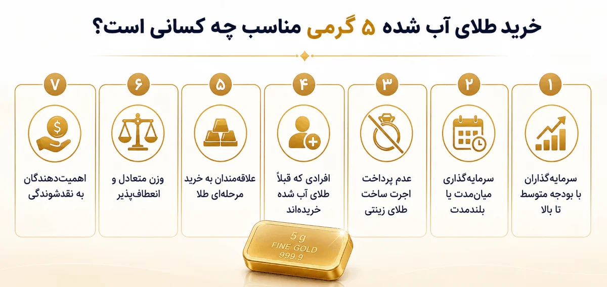طلای اب شده 5 گرمی مناسب چه کسانی است