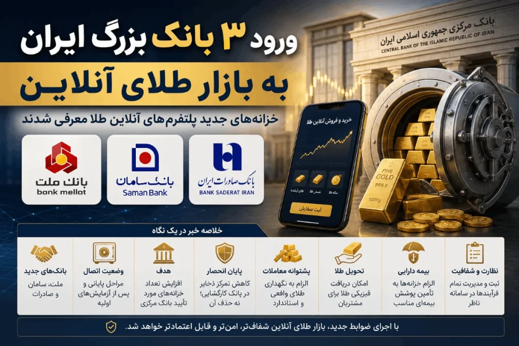 ورود سه بانک بزرگ به طلای آنلاین