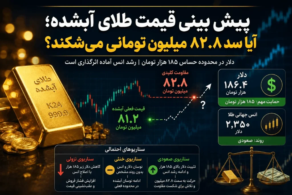 پیش بینی قیمت طلای آب شده
