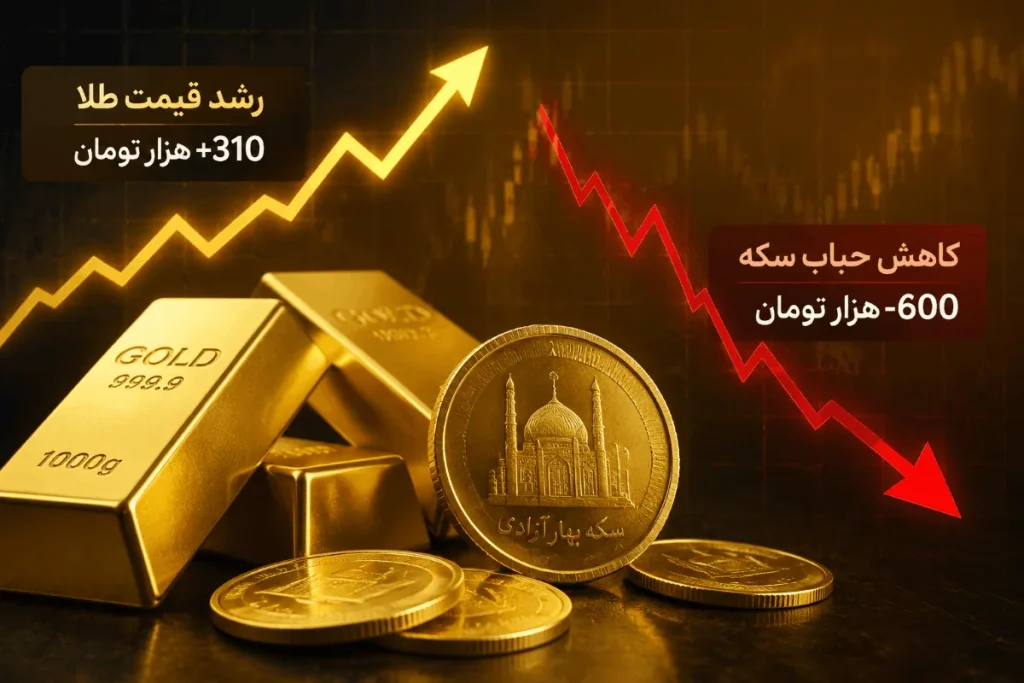 کاهش حباب سکه