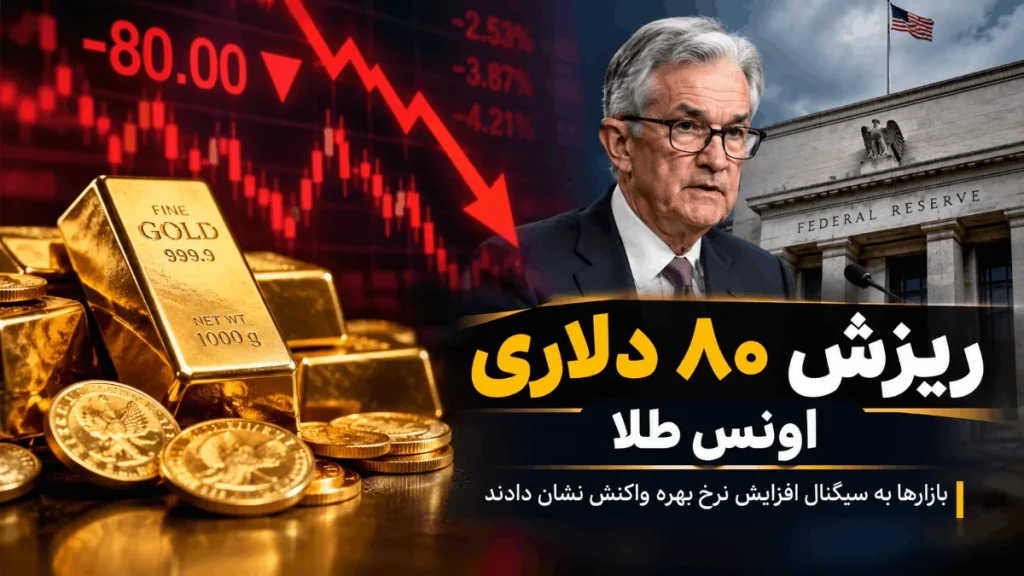 Gold Under Pressure: Markets React