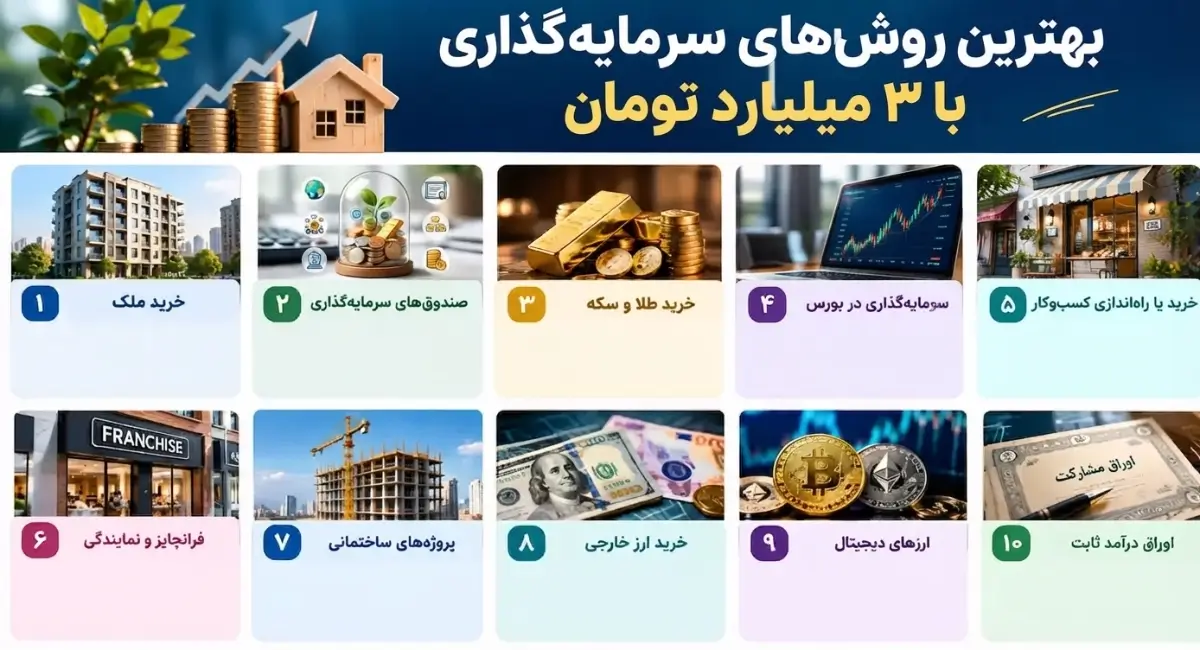 بهترین روش‌ های سرمایه‌ گذاری با 3 میلیارد تومان