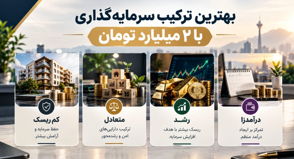 بهترین ترکیب سرمایه گذاری با 2 میلیارد تومان 