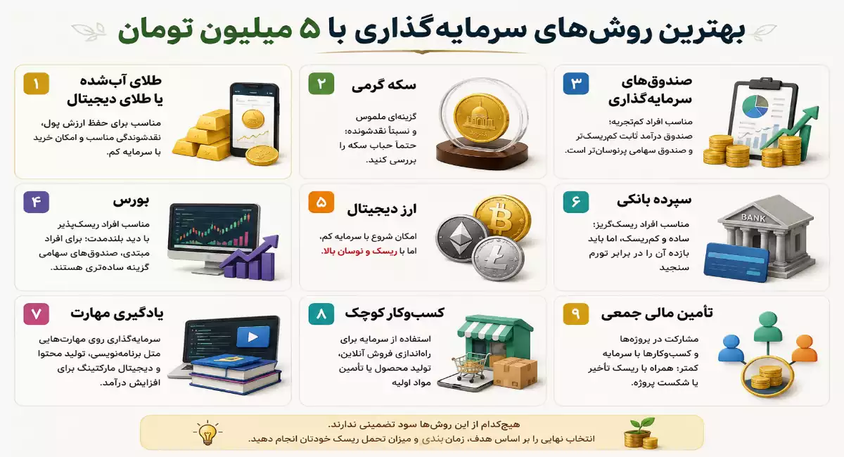 بهترین سرمایه گذاری با 5 میلیون تومان 16 بهترین سرمایه گذاری با 5 میلیون تومان