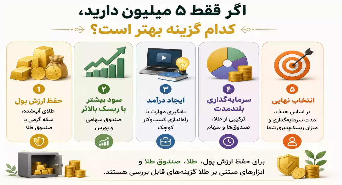 بهترین سرمایه گذاری با 5 میلیون تومان 23 با 5 میلیون چی بخرم سود کنم