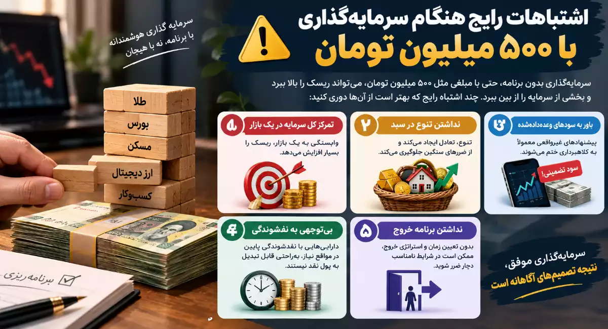 اشتباهات در سرمایه گذاری با 500 میلیون تومان