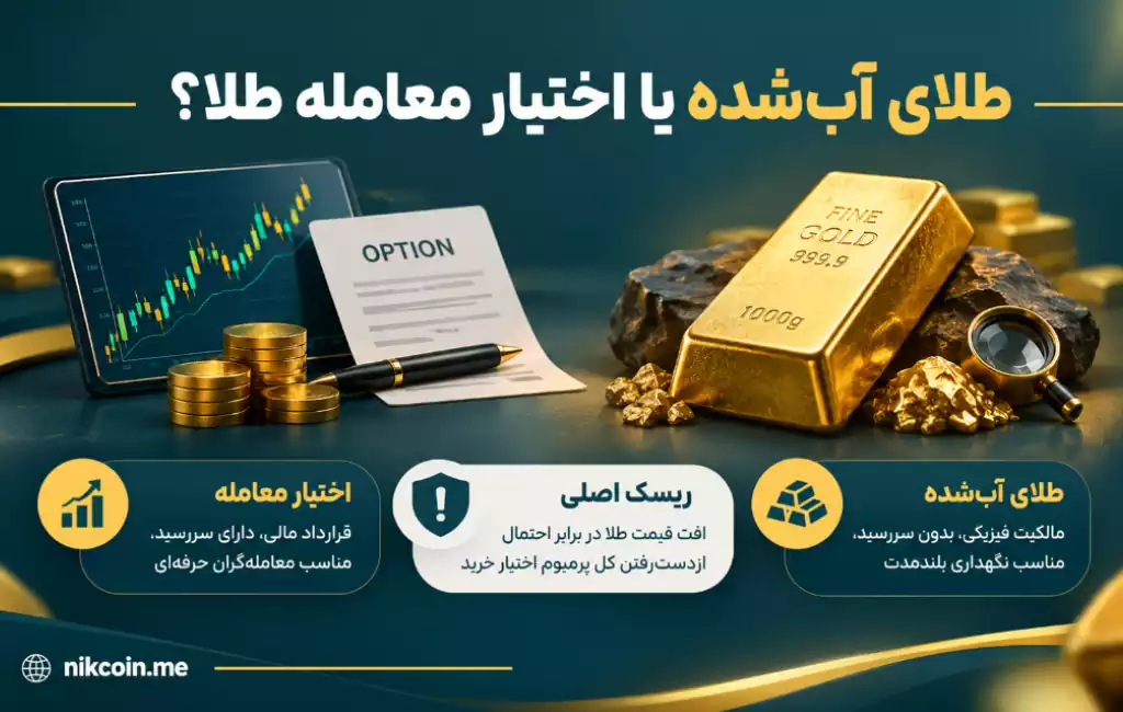 اختیار معامله طلا یا طلای آب شده؛ کدام بهتر است؟ 13 طلای ابشده یا اختیار معامله طلا؟
