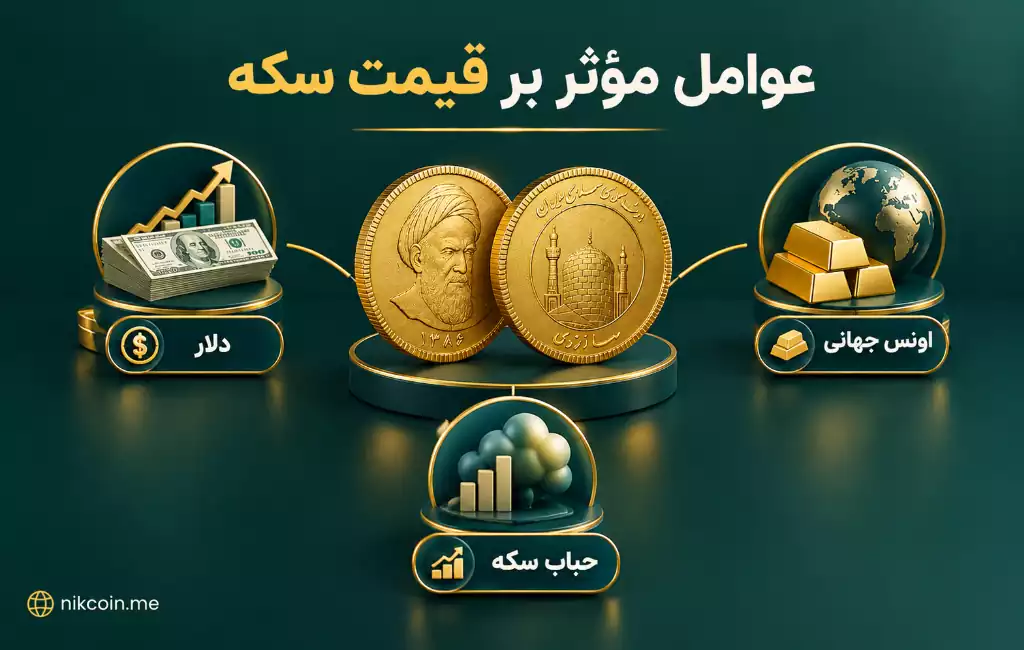عوامل موثر بر قیمت سکه 