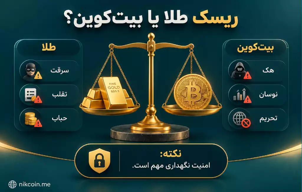 طلا بخریم یا بیت کوین؟مقایسه ای کامل برای انتخاب بهتر 23 خرید طلا و بیت کوین چه ریسک هایی دارد؟