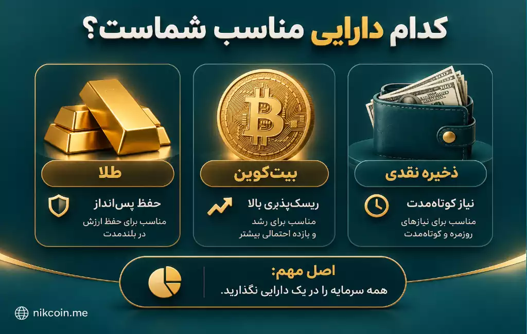 طلا بخریم یا بیت کوین؟مقایسه ای کامل برای انتخاب بهتر 18 کدام دارایی مناسب شماست؟طلا یا بیت کوین