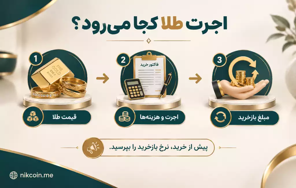 اجرت طلا کجا میرود؟