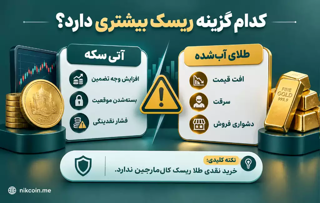 قرارداد آتی سکه یا طلای آب شده؛ کدام برای پس انداز و سرمایه گذاری بهتر است؟ 22 میزان ریسک قرارداد آتی سکه و طلای آب شده