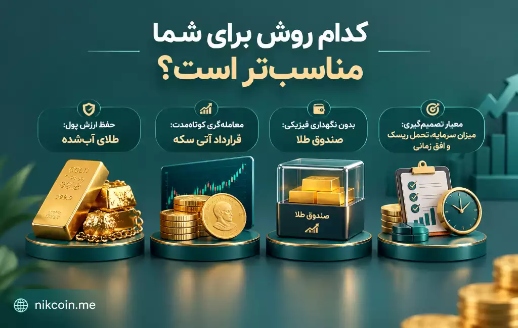 قرارداد آتی سکه یا طلای آب شده؛ کدام برای پس انداز و سرمایه گذاری بهتر است؟ 19 قرارداد آتی سکه یا طلای آب شده کدام مناسب شماست؟