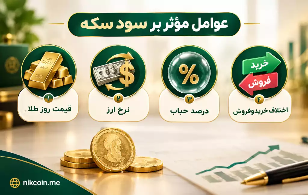 ربع سکه یا نیم سکه؛ کدام ارزش خرید بیشتری دارد؟ 21 عوامل موثر بر سود سکه