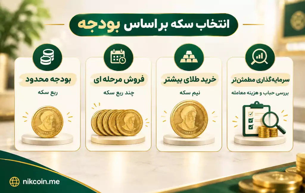 ربع سکه یا نیم سکه؛ کدام ارزش خرید بیشتری دارد؟ 23 انتخاب سکه براساس بودجه