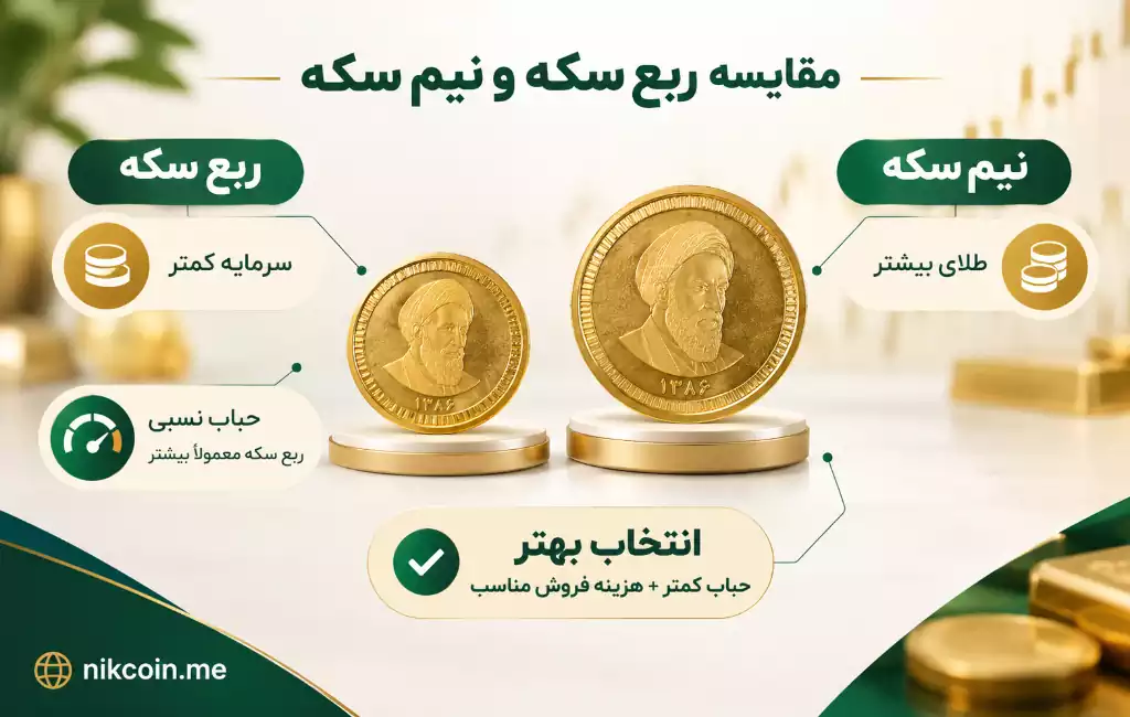 ربع سکه یا نیم سکه؛ کدام ارزش خرید بیشتری دارد؟ 18 مقایسه ربع سکه و نیم سکه