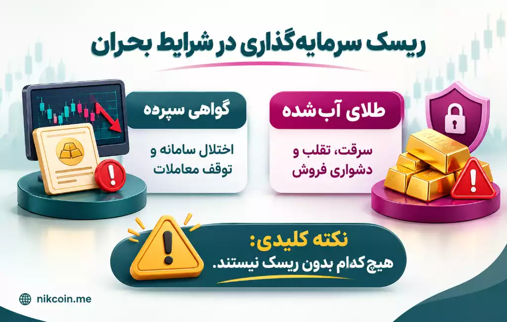 ریسک سرمایه گذاری روی گواهی سپرده طلا و طلای آب‌شده در بحران 