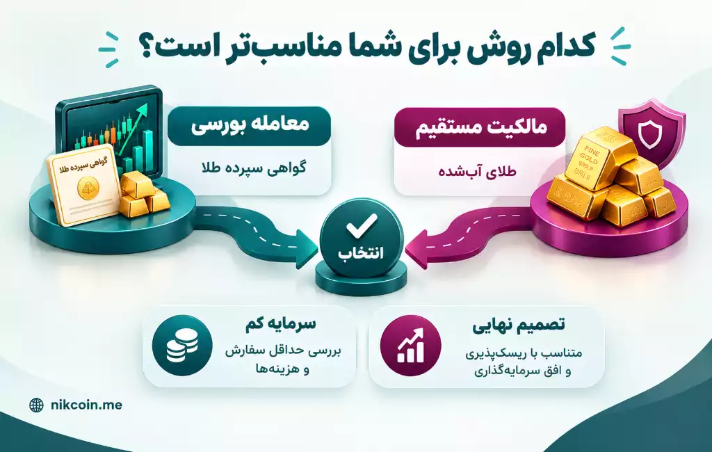 گواهی سپرده طلا یا طلای آب‌شده کدام برای شما مناسب است؟