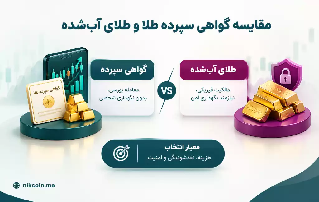 مقایسه گواهی سپرده طلا و طلای آب‌شده 